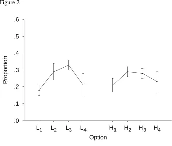 Figure 2.6