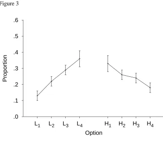 Figure 3.6