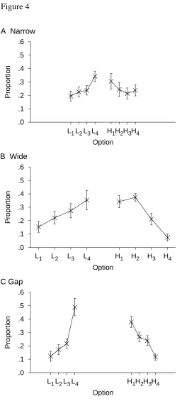 Figure 4A  Narrow