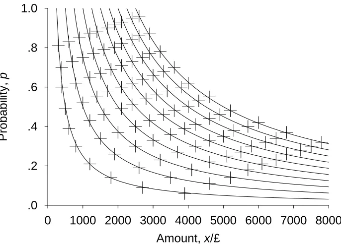 Figure 61.0