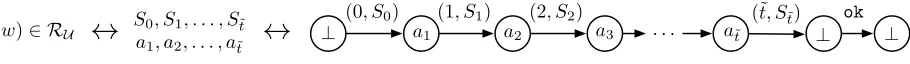 Figure 5: Constructing a Cy-compliant transcript T starting from (y, w) ∈ RU, and vice versa.