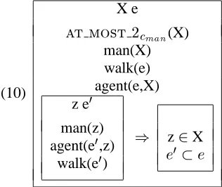 Figure 2: Network for ‘At most two men walk’