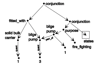 Figure 7: Network underlying (14)