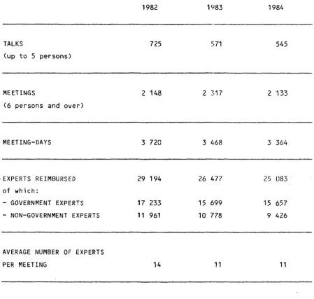 table below demonstrates 