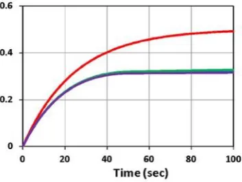 Figure 7. Same as Fig. 6, but for a fixed difference of [b1C10 - b2C20] = 0.003, showing the overlapping of all curves, for C20>0