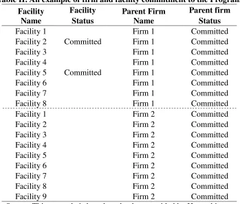 Table II: An example of firm and facility commitment to the Program 