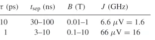 Table 2. Typical values for the laser parameters. τ is the laser pulse duration, tsep the inter-pulseperiod (which is approximately the gate operating time) and B the magnetic ﬁeld