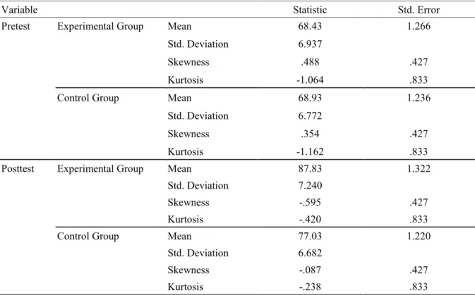 Table 1. Descriptive Statistics for Pretest and Posttest Scores of the oral language proficiency test 