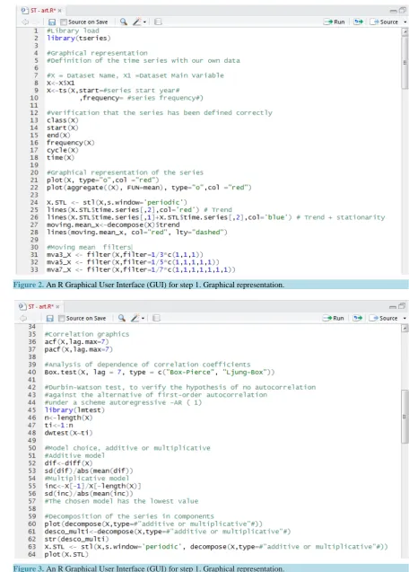 Figure 3. An R Graphical User Interface (GUI) for step 1. Graphical representation.                                               
