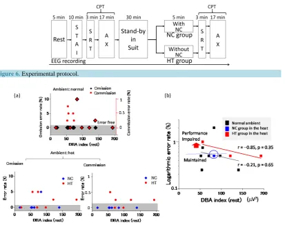 Figure 6. Experimental protocol.                                                                    