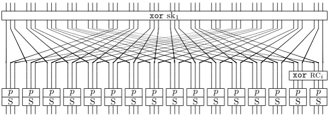 Fig. 1. Round function of PRINTcipher-48, cf. Figure 1 of [4].