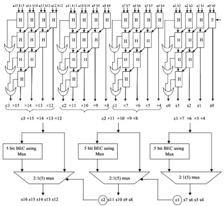 Figure 2. Architecture of enhanced 16-bit carry-save adder using modified 5-bit BEC structure and parallel processing