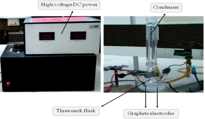 Fig. 1: The High voltage esterification apparatus. 