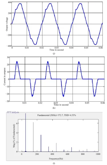 Figure 5. (a) Output voltage wave form of inverter (Linear Load); (b) Output current wave form of inverter (Linear Load); (c) THD of output voltage (Linear Load); (d) Output voltage wave form of inverter (Non-Linear Load); (e) Output current wave form of i