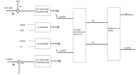 Figure 3. Block diagram of control scheme. 