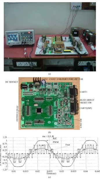 Figure 4. (a) Experimental setup; (b) ARM processor; (c) Reference signal, inverter output (PWM) and filter output (Fout)