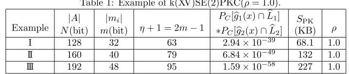 Table 1: Example of k(XV)SE(2)PKC(ρ = 1.0).
