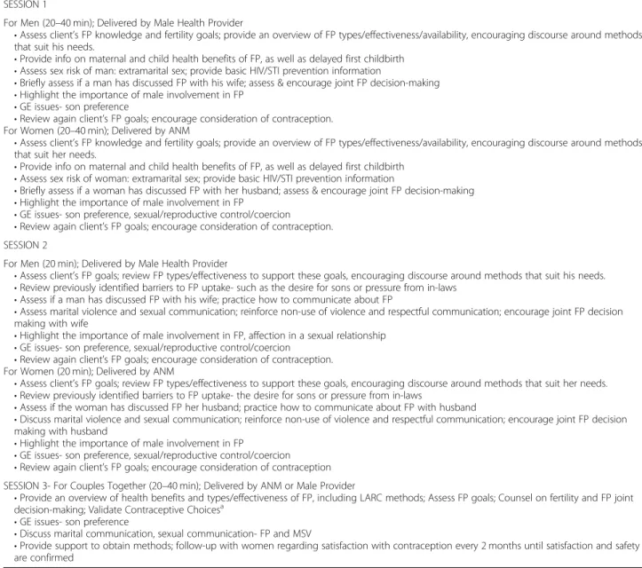 Table 1 CHARM2 Intervention Program Outline for Rural Young Couples