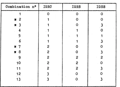 Combination n° Table 2 IGRC 