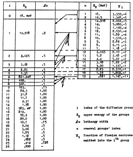 TABLE 3 Energy Structure of the Neutron Groups in the Present Library 
