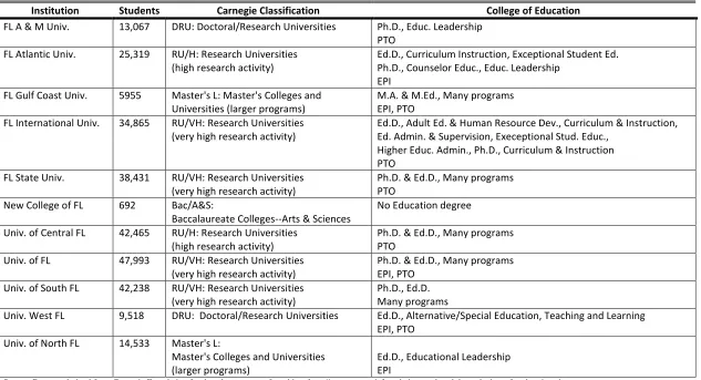 Table 1. Percent of pupils with 50 percent or higher learning gains 