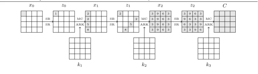 Fig. 4 Fault attack against the AES. Gray square indicates the presence of a diﬀerence