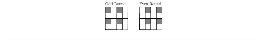 Fig. 6 State Bytes which Compose the Output in Odd and Even Rounds of LEX. The gray bytes arethe leaked bytes.