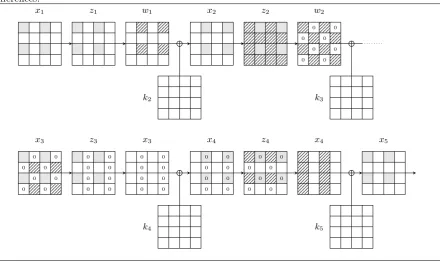Fig. 7 Gray squares are leaked to form the key-stream. The diﬀerences are null in squares with a 0.The diﬀerences in the hatched squares can be deduced from the leaked bytes and the existence of zerodiﬀerences.