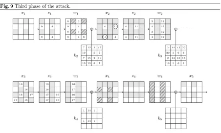 Fig. 8 Second stage of the attack.