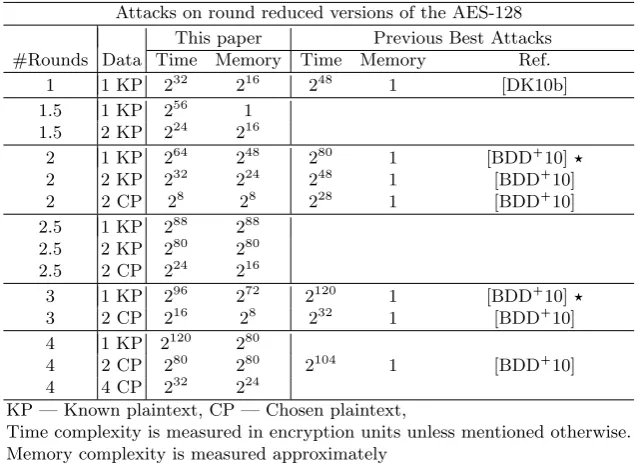 Fig. 1 An AES round