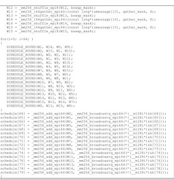 Fig. 9. 4-SMS message scheduling for SHA-512 using C intrinsics for the AVX2 instruction set