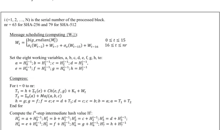 Fig. 2. SHA-256 and SHA-512 compression functions (“Update”).  