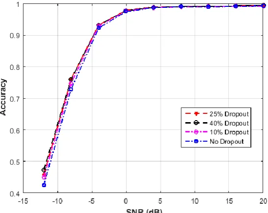Fig 11. The probability of correctly detecting the users under different SNR values when different 