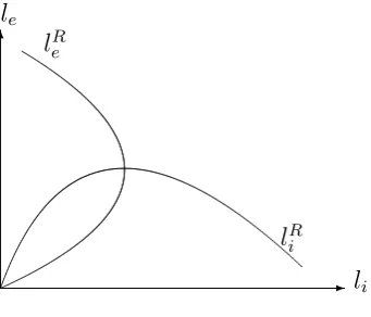 Figure 1: Reaction curves