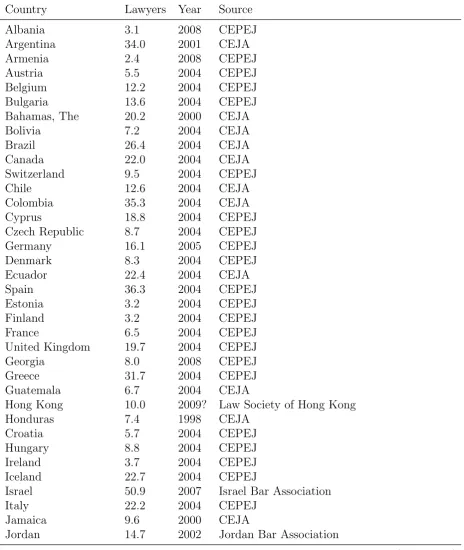Table 1: Data Source