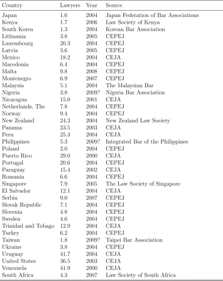 Table 1 – Continued