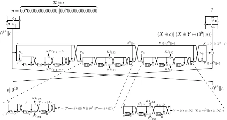 Fig. 3. Propagation of α through the inverse of Round 1 with FL1 and FL2