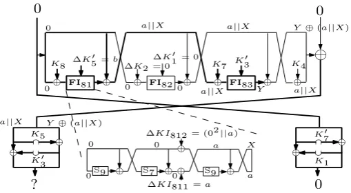 Fig. 4. Propagation of δ through Round 8 with FL9 and FL10