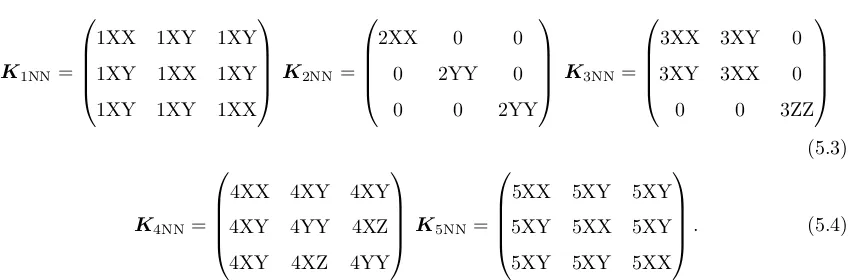 Table 5.1: Interatomic force constants for bcc Fe at 300K from neutron triple-axis measurements[12].