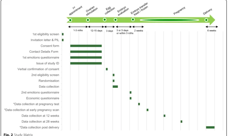 Fig. 2 Study Matrix