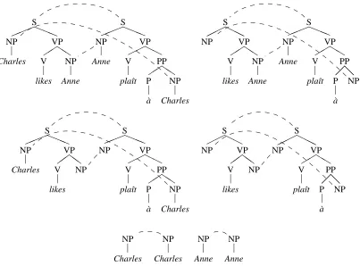 Figure 2: The bag of linked subtree pairs ofhTs;Tti