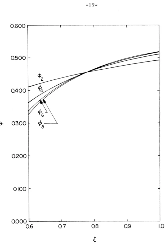 Figure  4.  Rotor  Axial  Velocity  Coefficients,  C$  :  .  46000  . 