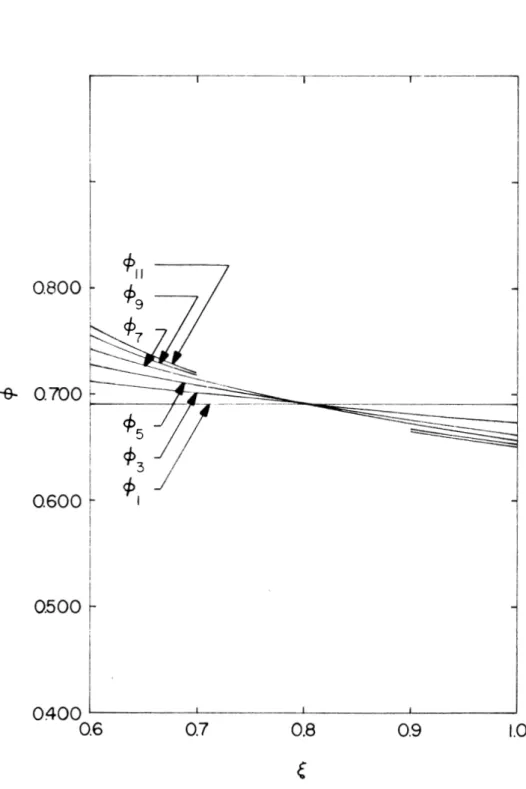 Figure  5.  Stator  Axial  Velocity  Coefficients.  5  =  .  69000  . 