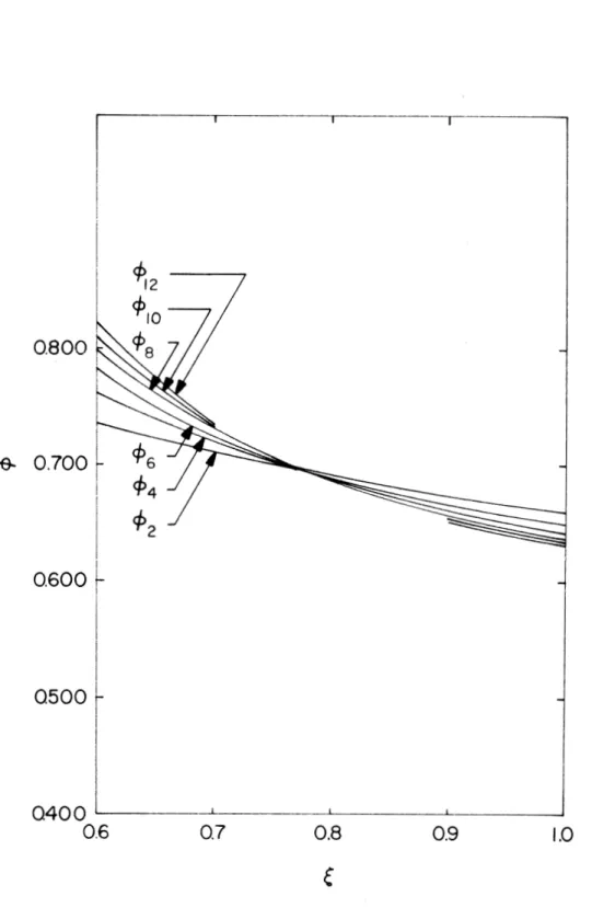 Figure  6.  Rotor  Axial  Velocity  Coefficients,  7  =  .  69000  . 