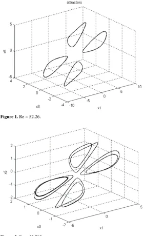 Figure 1. Re = 52.26. 