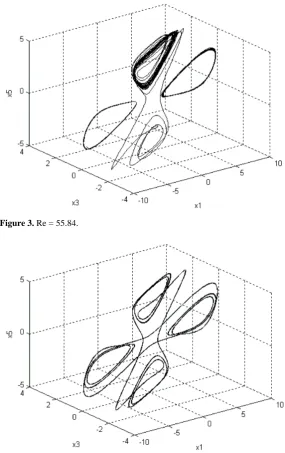 Figure 3. Re = 55.84. 