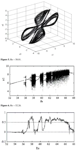 Figure 5. Re = 58.01. 