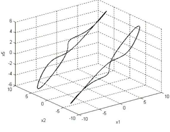Figure 11. Re = 58.88. 