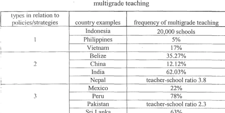 Table 2-5 Relations between different types of policies and strategies and prevalence of 