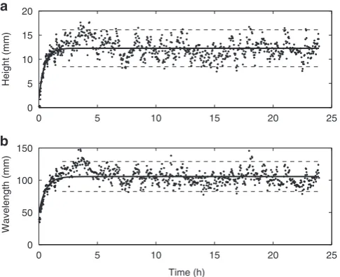 Table 1 | Parameters for the sand–EPS experiments.